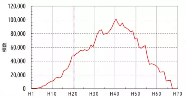 映像講義×チャット質問対応によるハイブリッド講習会「建築物石綿含有建材調査者講習会」を2022年1月より全国各地で開催予定！
