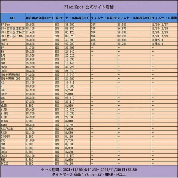 【Black Friday最後の日】年に一度FlexiSpotブラックフライデー＆サイバーマンデーが開催！まだまだセールとイベントが続く！