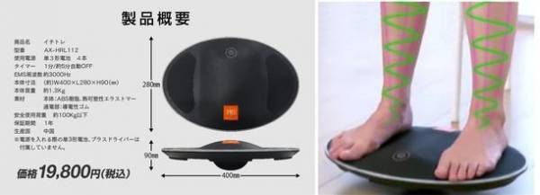 ティップネス×ヤマダホールディングス共同開発商品　1分間トレーニング「イチトレ」を新発売