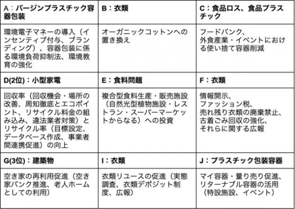 「循環型社会」について大学生が環境省幹部と意見交換