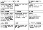 「循環型社会」について大学生が環境省幹部と意見交換