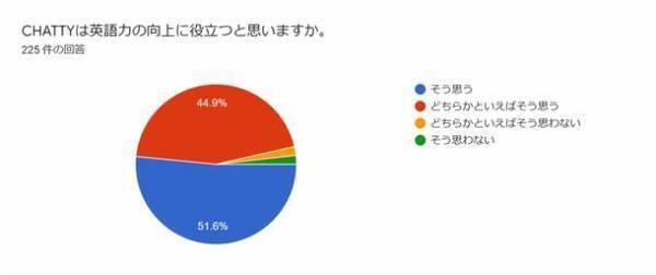 オンライン英会話CHATTY　育英西中学校にオーダーメイドレッスンを導入　96.5％の生徒が「英語力の向上に役立つ」と実感