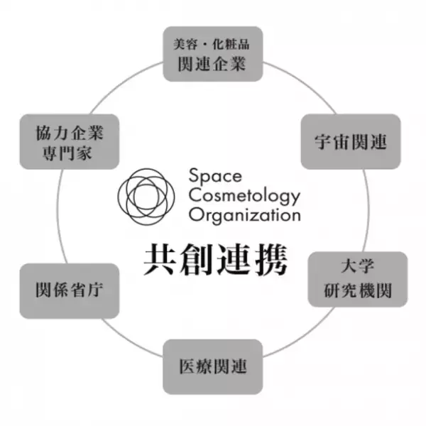 宇宙×美容、人が豊かで快適に暮らせるための本質を紐解く！『第1回 宇宙美容シンポジウム』12/8開催＠日本橋三井タワー