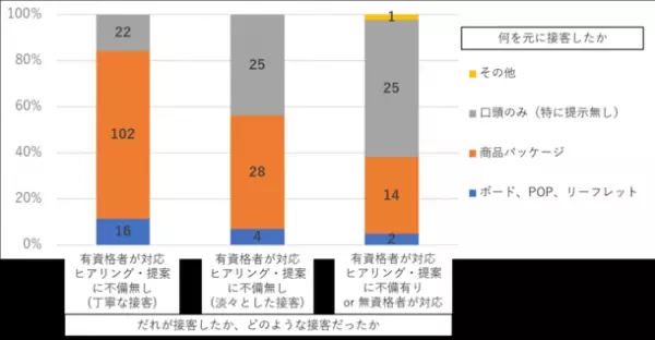 一般医薬品の選定と販売状況に関する実態調査を実施　コロナ禍においても購入促進には一定の説明が不可欠だが販売側が対応に苦慮する状況も