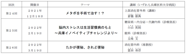 「阪神沿線健康講座」 初のオンライン開催！～「身近な病気」をテーマに兵庫医科大学病院のドクターが詳しく解説～