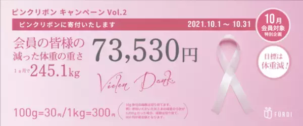 会員の皆様の減った体重の重さ＜245.1kg＞を換算してピンクリボンに寄付いたします
