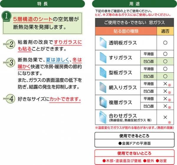 窓周りの断熱・結露対策グッズ『マドピタシート』、従来比24％アップの保温効果を発揮する“極厚”登場！12月から本格展開開始