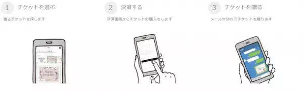 美容医療業界初！SBC湘南美容クリニックが【eギフト】の販売を2021年11月30日より開始