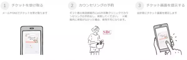 美容医療業界初！SBC湘南美容クリニックが【eギフト】の販売を2021年11月30日より開始
