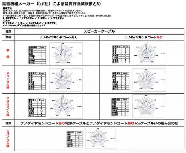 ナノダイヤモンドによって音色が豊かに変化！ハンドメイドの高品位な楽器用ケーブルブランド「KR'Z-ND CABLE」が量産共同開発におけるパートーナー企業を募集！