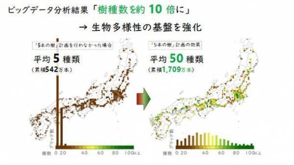 積水ハウス、お客様と共に20年、「5本の樹」計画で都市の生物多様性保全推進