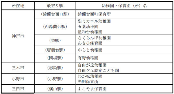 “クリスマス装飾列車の運行”について