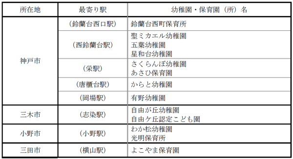 “クリスマス装飾列車の運行”について
