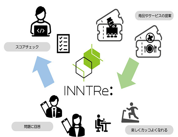 オーエス・プラザ薬局・シーダブラップ 3社間業務提携契約を締結健康に関する新サービスの共同開発を開始