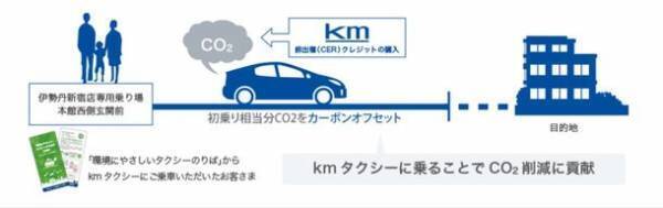 国際自動車、2021年度エコドライブ活動コンクールでタクシー事業者初の“国土交通大臣賞”受賞