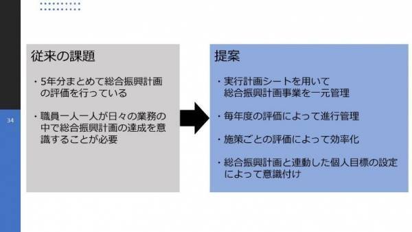 明大生が自治体の総合計画策定に貢献！