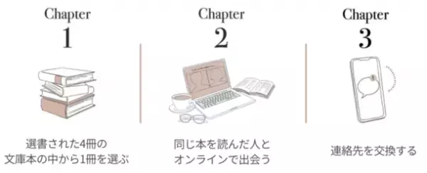 本の世界を旅するホテル。『ランプライトブックスホテル福岡』開業　本と出会えるブックカフェもオープン