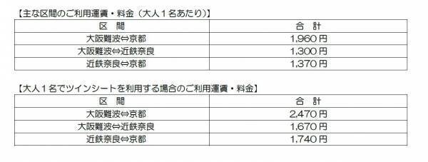 大阪～奈良～京都を結ぶ観光特急「あをによし」のご利用料金が決定！