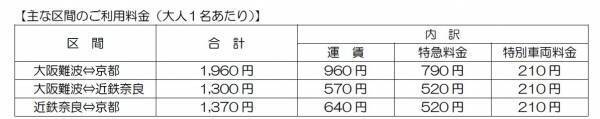大阪～奈良～京都を結ぶ観光特急「あをによし」のご利用料金が決定！