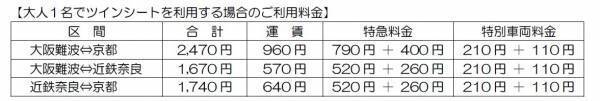 大阪～奈良～京都を結ぶ観光特急「あをによし」のご利用料金が決定！