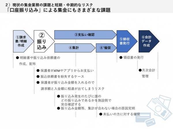 幼稚園・保育園・認定こども園向けセミナーレポート公開　～園の業務を改善する2つの武器～
