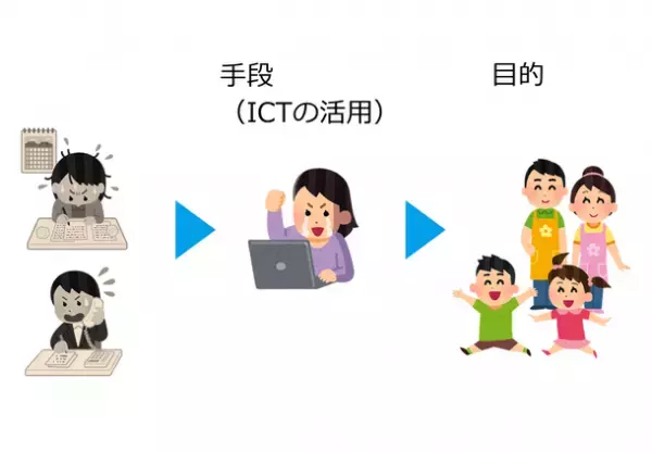 幼稚園・保育園・認定こども園向けセミナーレポート公開　～園の業務を改善する2つの武器～
