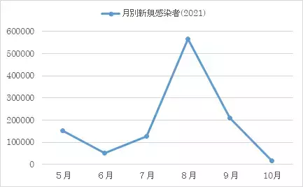 【軒先ビジネス】コロナ禍におけるキッチンカーの売り上げ減に対する行政支援について