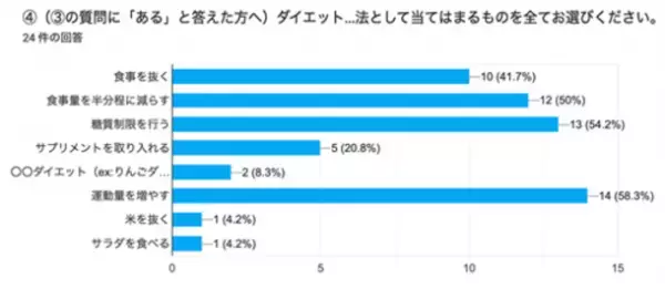 ダイエットより冷え対策！？8割超が「冷え」実感