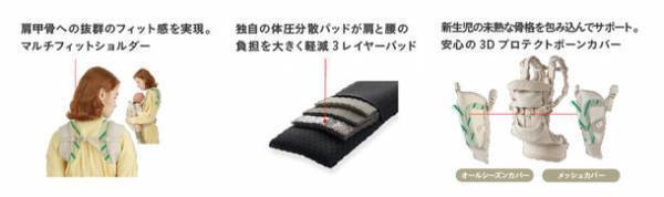 ＜AIRBUGGY(エアバギー)＞から本格登山バックパックの機能を採り入れた初のオリジナル抱っこ紐『A.B.C AIRBUGGY BABY CARRIER(エアバギー・ベビーキャリア)』誕生　12月18日発売