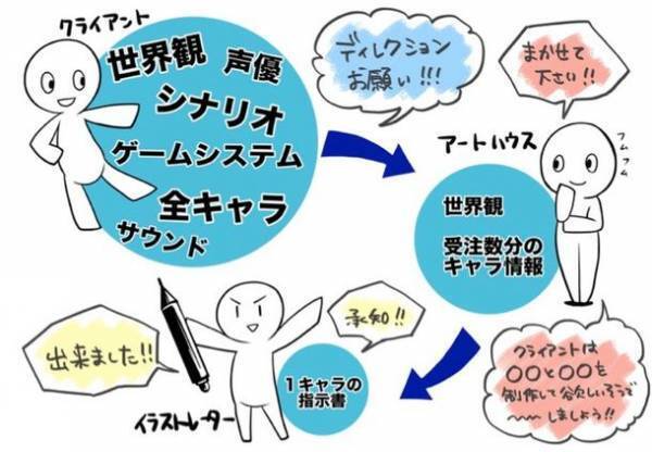 クラウド型プロジェクト管理ツール「Save Point」　東京コミュニケーションアート専門学校でワークショップを開催　MUGENUPのイメージキャラクター制作を想定し企画からイラスト制作までを実際のツール上で実施