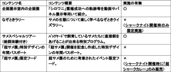 「超サメ展」フィナーレを飾るスペシャルナイトイベントの開催決定！