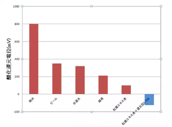 デトックス＆エネルギーチャージのサプリメント「松葉TEN」販売開始　販売代理店募集先行受付開始(株式会社ナックス／芹沢薬品株式会社)