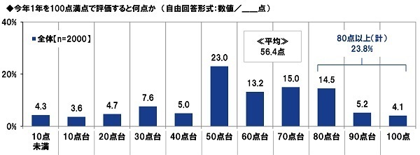 ＰＧＦ生命調べ　キャッシュレスが加速した2021年　皆さんのお財布には普段いくら入っていますか？　最も高いのは60代・70代男性で平均19,933円、全体の平均は？