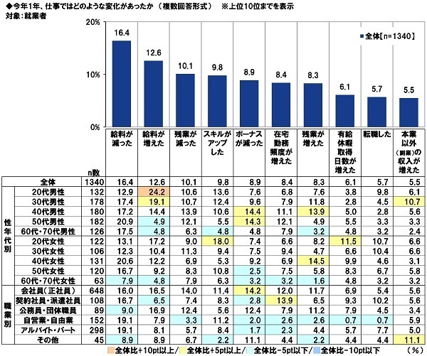ＰＧＦ生命調べ　キャッシュレスが加速した2021年　皆さんのお財布には普段いくら入っていますか？　最も高いのは60代・70代男性で平均19,933円、全体の平均は？