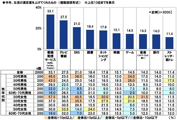 ＰＧＦ生命調べ　キャッシュレスが加速した2021年　皆さんのお財布には普段いくら入っていますか？　最も高いのは60代・70代男性で平均19,933円、全体の平均は？