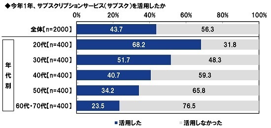ＰＧＦ生命調べ　キャッシュレスが加速した2021年　皆さんのお財布には普段いくら入っていますか？　最も高いのは60代・70代男性で平均19,933円、全体の平均は？