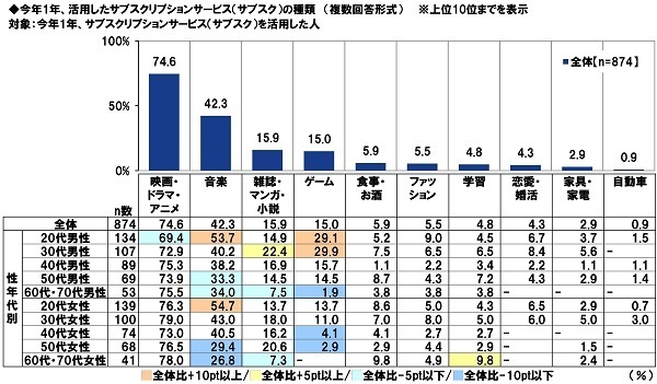 ＰＧＦ生命調べ　キャッシュレスが加速した2021年　皆さんのお財布には普段いくら入っていますか？　最も高いのは60代・70代男性で平均19,933円、全体の平均は？