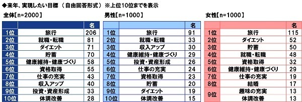 ＰＧＦ生命調べ　キャッシュレスが加速した2021年　皆さんのお財布には普段いくら入っていますか？　最も高いのは60代・70代男性で平均19,933円、全体の平均は？
