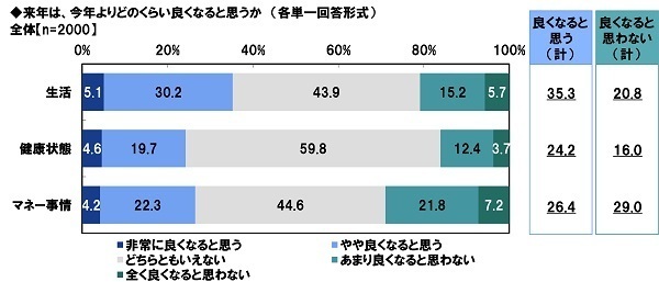 ＰＧＦ生命調べ　キャッシュレスが加速した2021年　皆さんのお財布には普段いくら入っていますか？　最も高いのは60代・70代男性で平均19,933円、全体の平均は？