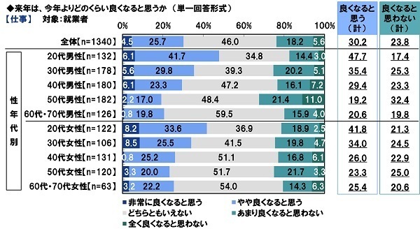 ＰＧＦ生命調べ　キャッシュレスが加速した2021年　皆さんのお財布には普段いくら入っていますか？　最も高いのは60代・70代男性で平均19,933円、全体の平均は？