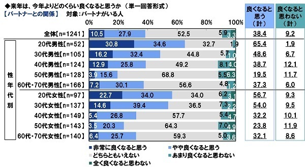 ＰＧＦ生命調べ　キャッシュレスが加速した2021年　皆さんのお財布には普段いくら入っていますか？　最も高いのは60代・70代男性で平均19,933円、全体の平均は？