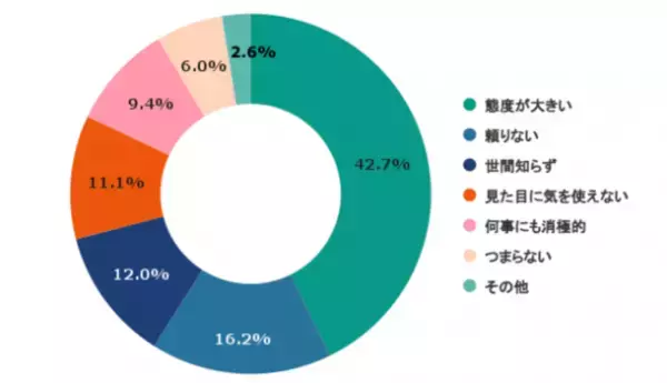 どんな父親になりたい？10・20代の本音調査でわかった理想の父親の姿は「体を鍛えている」、今後の心配は「薄毛」が最も多い回答に