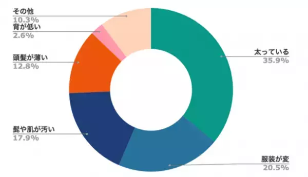 どんな父親になりたい？10・20代の本音調査でわかった理想の父親の姿は「体を鍛えている」、今後の心配は「薄毛」が最も多い回答に