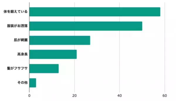 どんな父親になりたい？10・20代の本音調査でわかった理想の父親の姿は「体を鍛えている」、今後の心配は「薄毛」が最も多い回答に