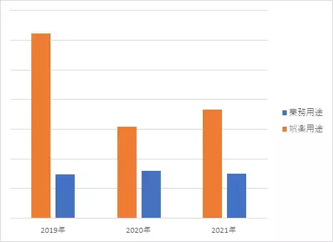 【軒先パーキング】緊急事態宣言解除後の駐車場の利用状況について