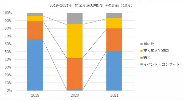 【軒先パーキング】緊急事態宣言解除後の駐車場の利用状況について