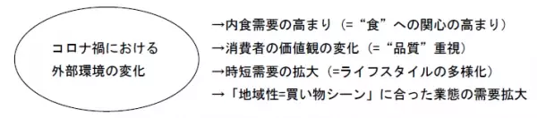 「アンスリー」事業の業態転換について「駅ナカ新業態店舗」、食の商店「もより市」へ