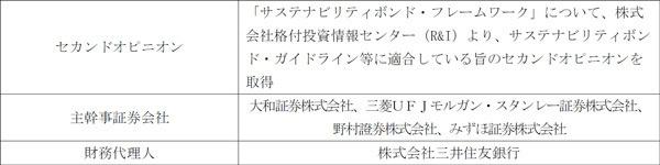 当社初となる「サステナビリティボンド」の発行条件を決定しました