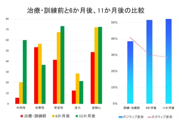 閉鎖病棟に収容された重度アルコール依存症患者が自立するまでの回復プロセスをデータで可視化することに成功