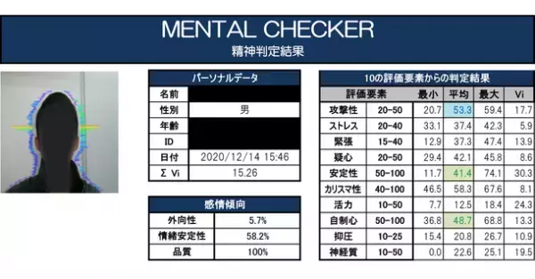 閉鎖病棟に収容された重度アルコール依存症患者が自立するまでの回復プロセスをデータで可視化することに成功